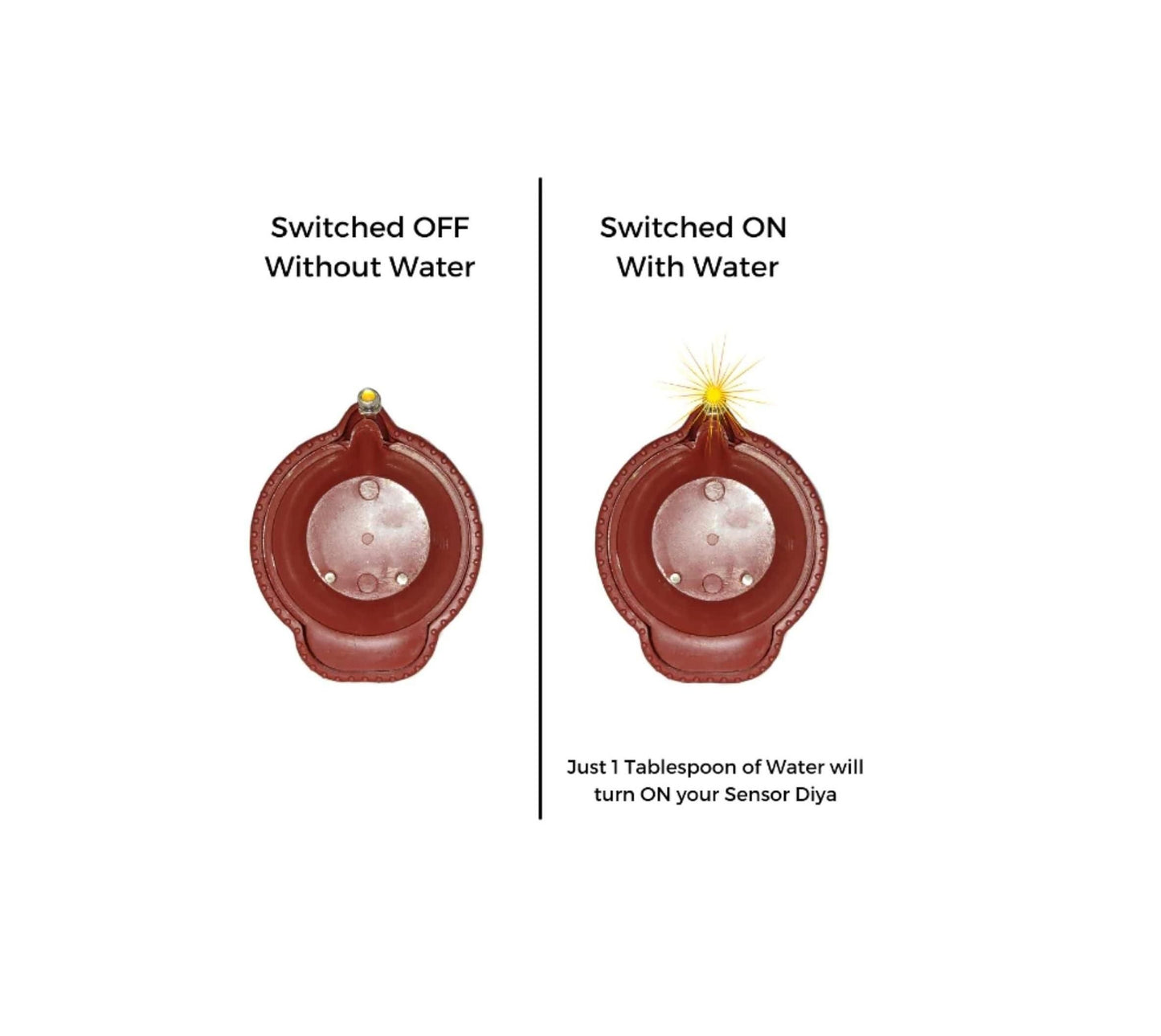 LED Light Water Sensor Diyas Plastic with, Ambient Lights,